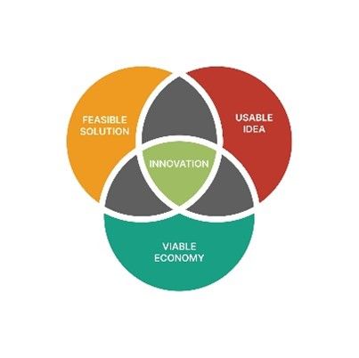 Why Innovations Fail: Cracking the Code on the Pitfalls of Innovation.